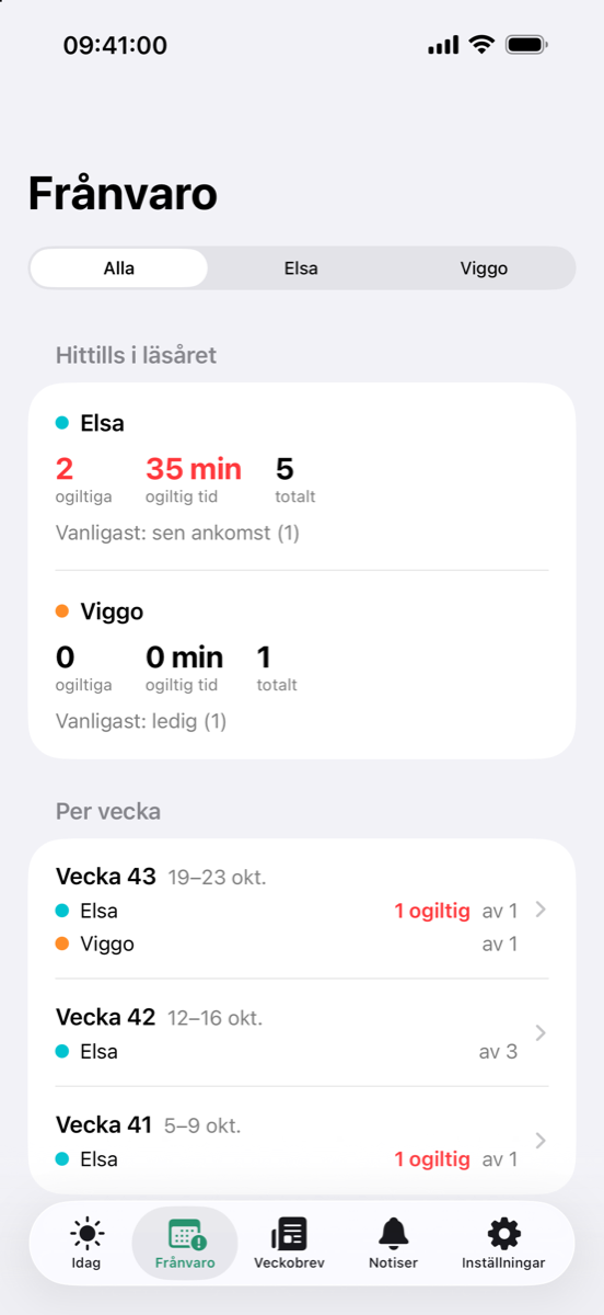 Skärmbild: frånvaro per barn och vecka